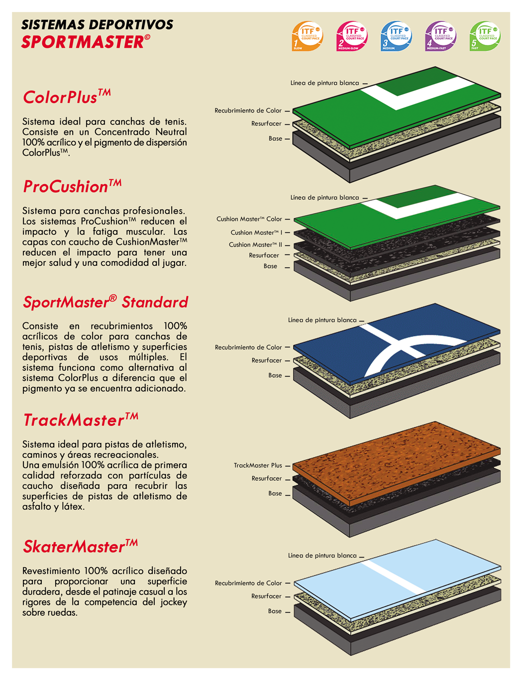 Color Plus, ProCushion, TrackMaster™, SkaterMaster™
